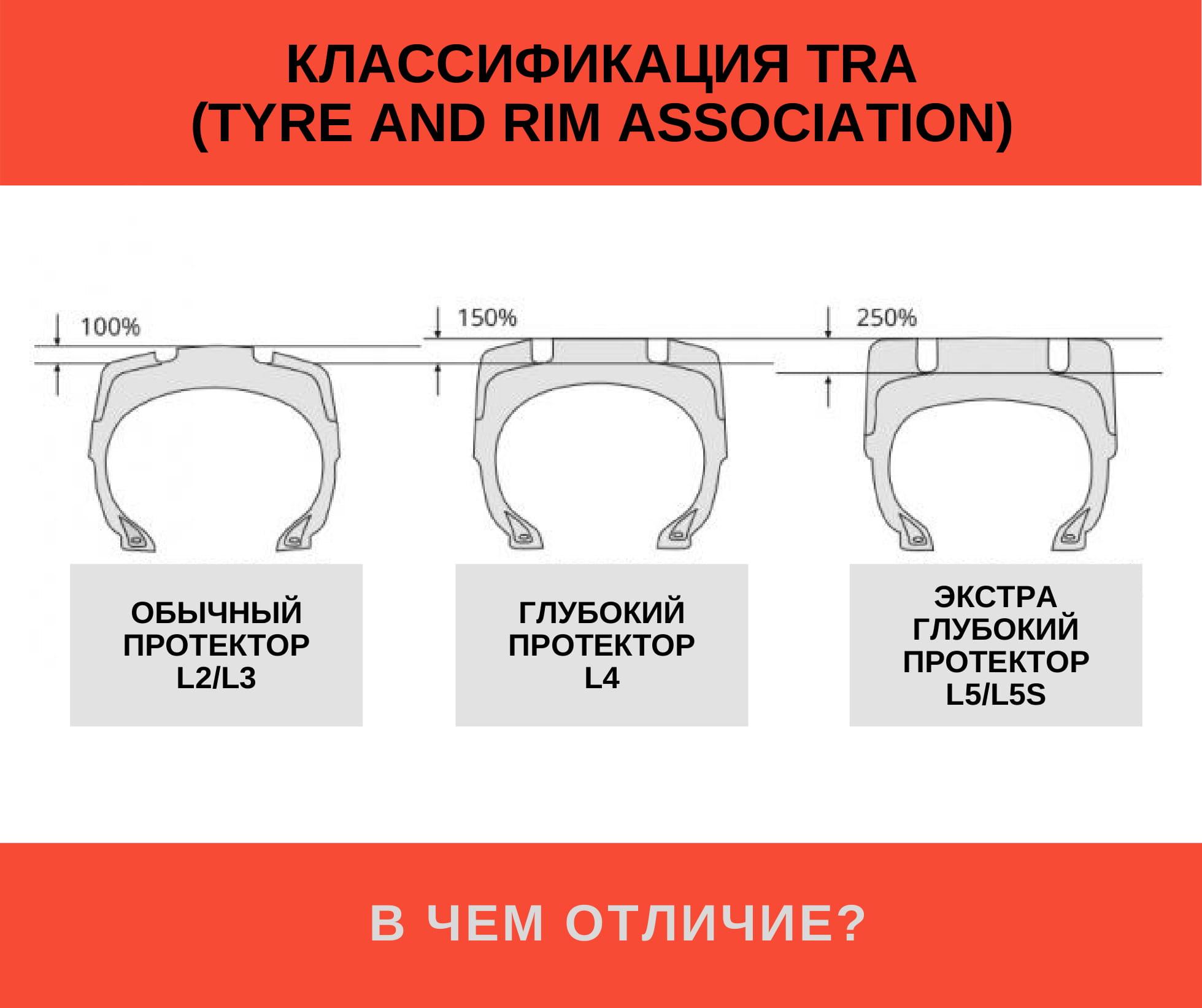 Фото: Типы протекторов шин 23.5-25