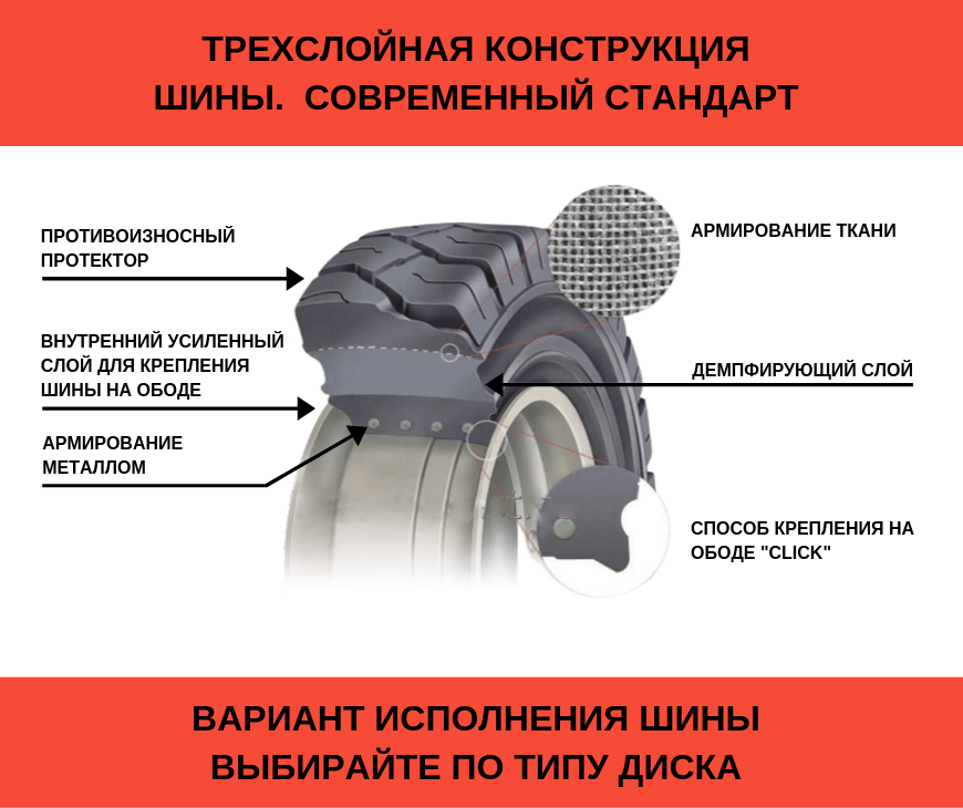 Фото: КОНСТРУКЦИЯ цельнолитой шины